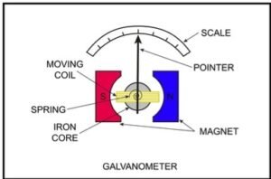 Galvanometer